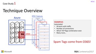 #RSAC
Case	Study 1
Technique	Overview	
IPFIX		Features
Azure
SPAM
Spam	Tags	come	from	O365!
EXAMPLES
Automated
• All	ports	with	traffic
• Number	of	connections
• Which	TCP	flags	combination	exist
• Many	more…
 