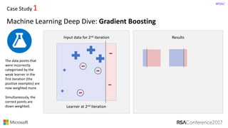 #RSAC
Results
Case	Study 1
Machine	Learning	Deep	Dive:	Gradient	Boosting
Input	data	for	2nd iteration
The	data	points	that	
were	incorrectly	
categorized	by	the	
weak	learner	in	the	
first	iteration	(the	
positive	examples)	are	
now	weighted	more.	
Simultaneously,	the	
correct	points	are	
down	weighted.	 Learner	at	2nd iteration
 