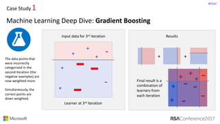#RSAC
Results
Case	Study 1
Machine	Learning	Deep	Dive:	Gradient	Boosting
Input	data	for	3rd iteration
The	data	points	that	
were	incorrectly	
categorized	in	the	
second	iteration	(the	
negative	examples)	are	
now	weighted	more.	
Simultaneously,	the	
correct	points	are	
down	weighted.	
Learner	at	3rd iteration
+ +
Final	result	is	a	
combination	of	
learners	from	
each	iteration	
 