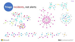 #RSAC
incidents,	not	alertsTriage
 