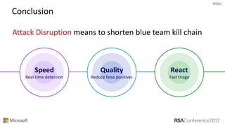 #RSAC
Attack	Disruption	means	to	shorten	blue	team	kill	chain
Speed
Real-time	detection
Conclusion
Quality
Reduce	false	positives
React
Fast	triage
 