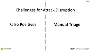 #RSAC
False	Positives	 Manual	Triage	
Challenges	for	Attack	Disruption	
 