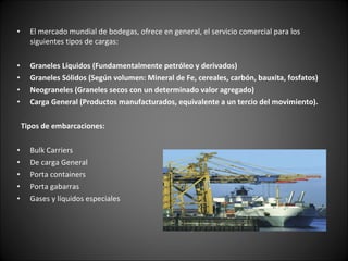 El mercado mundial de bodegas, ofrece en general, el servicio comercial para los siguientes tipos de cargas: Graneles Líquidos (Fundamentalmente petróleo y derivados) Graneles Sólidos (Según volumen: Mineral de Fe, cereales, carbón, bauxita, fosfatos) Neograneles (Graneles secos con un determinado valor agregado) Carga General (Productos manufacturados, equivalente a un tercio del movimiento). Tipos de embarcaciones: Bulk Carriers De carga General Porta containers Porta gabarras Gases y líquidos especiales 