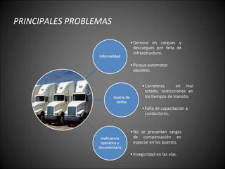 PRINCIPALES PROBLEMAS 