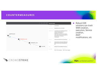 #RSAC
Robust	EDR	
solutions	can	track	
WMI	creation,	
execution,	Service	
creation,	
ASEP	
modifications,	etc
CO UNT E R M EA S UR ES
 