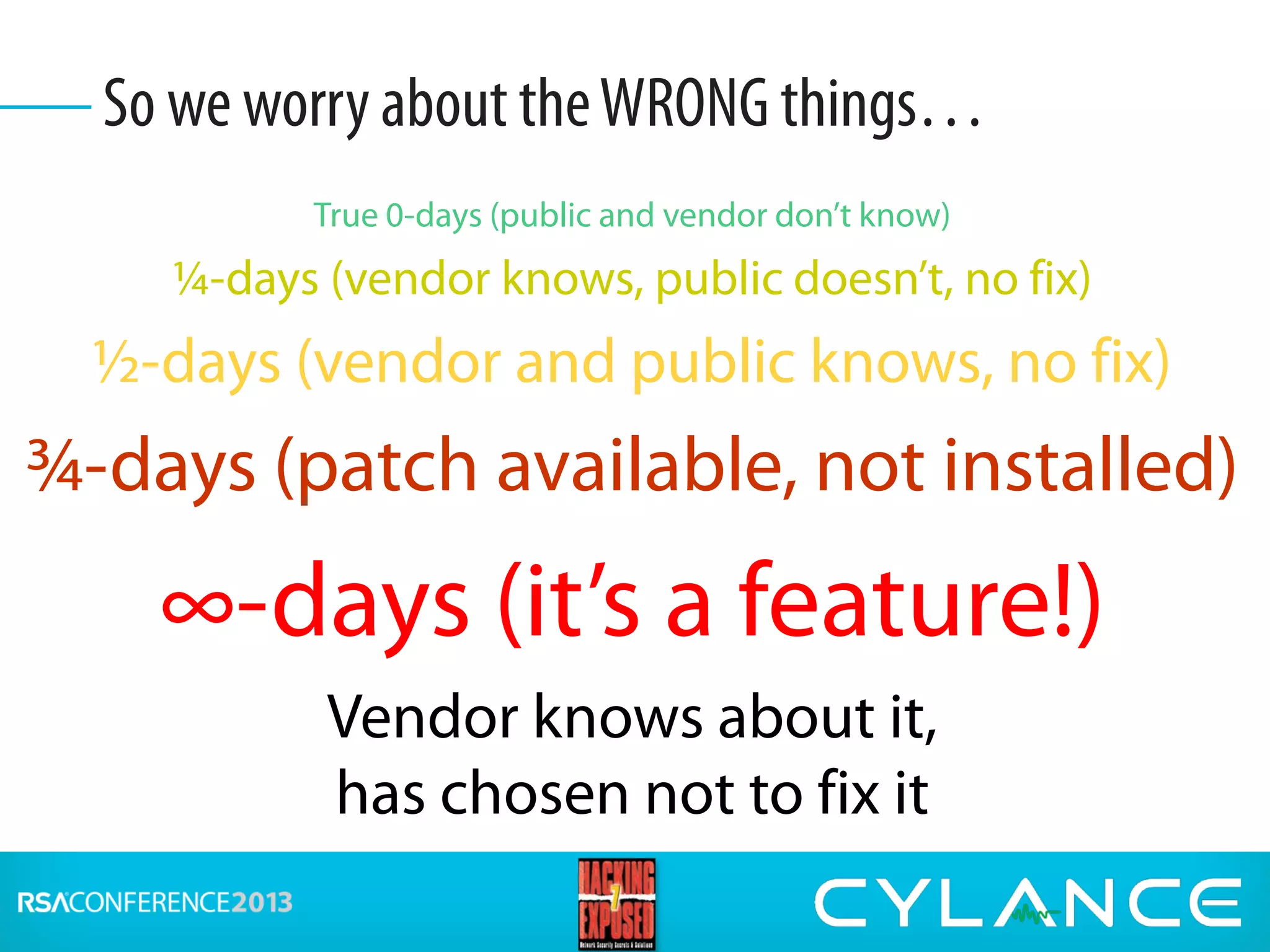True 0-days (public and vendor don’t know)
¼-days (vendor knows, public doesn’t, no fix)
½-days (vendor and public knows, no fix)
¾-days (patch available, not installed)
∞-days (it’s a feature!)
Vendor knows about it,
has chosen not to fix it
So we worry about theWRONG things…
 