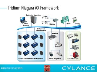 Tridium Niagara AX Framework
 