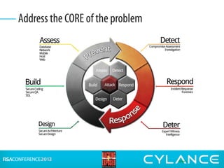 Address the CORE of the problem
 