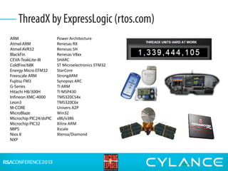 ARM
Atmel ARM
Atmel AVR32
BlackFin
CEVA-TeakLite-III
ColdFire/68K
Energy Micro EFM32
Freescale ARM
Fujitsu FM3
G-Series
Hitachi H8/300H
Infineon XMC-4000
Leon3
M-CORE
MicroBlaze
Microchip PIC24/dsPIC
Microchip PIC32
MIPS
Nios II
NXP
ThreadX by ExpressLogic (rtos.com)
Power Architecture
Renesas RX
Renesas SH
Renesas V8xx
SHARC
ST Microelectronics STM32
StarCore
StrongARM
Synopsys ARC
TI ARM
TI MSP430
TMS320C54x
TMS320C6x
Univers A2P
Win32
x86/x386
Xilinx ARM
Xscale
Xtensa/Diamond
 