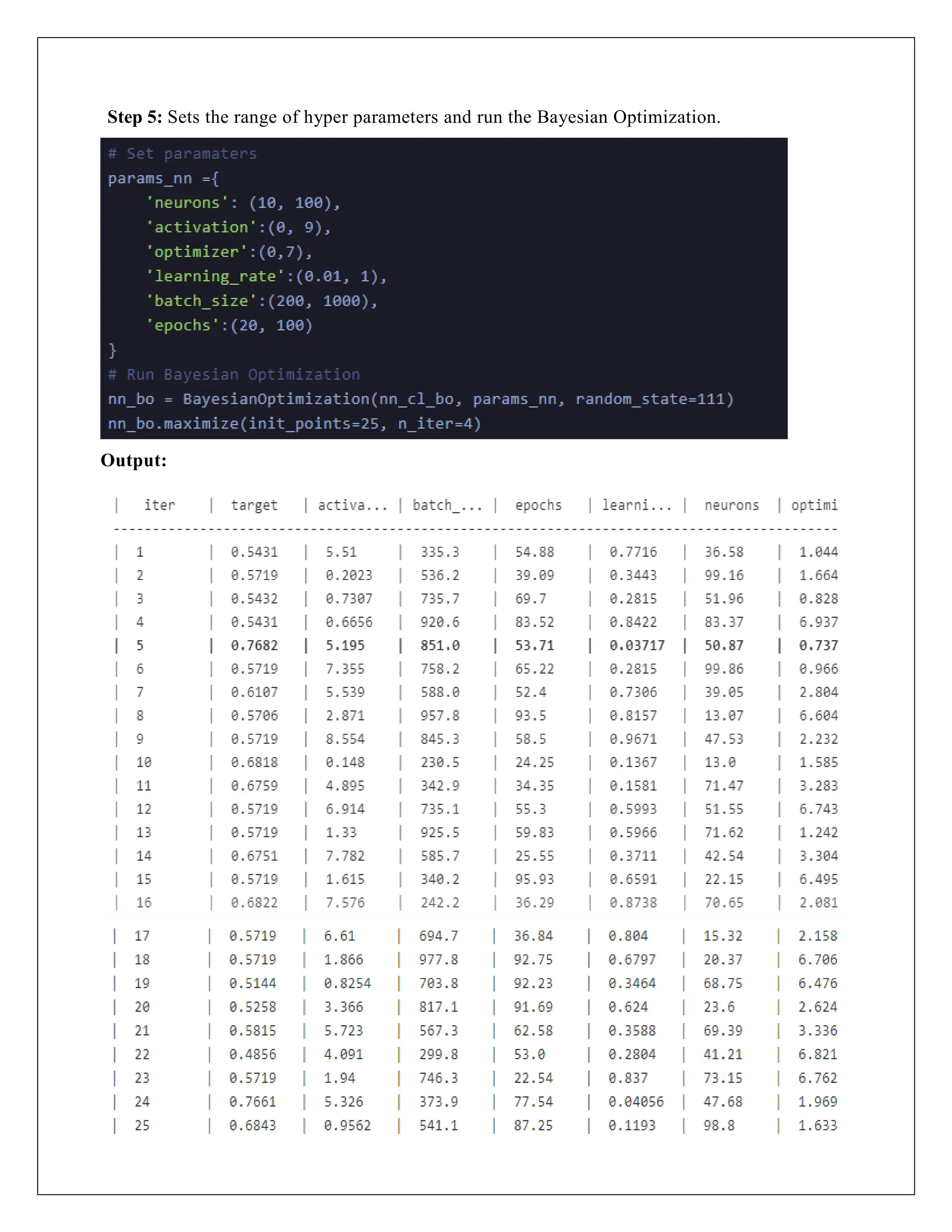 Step 5: Sets the range of hyper parameters and run the Bayesian Optimization.
Output:
 