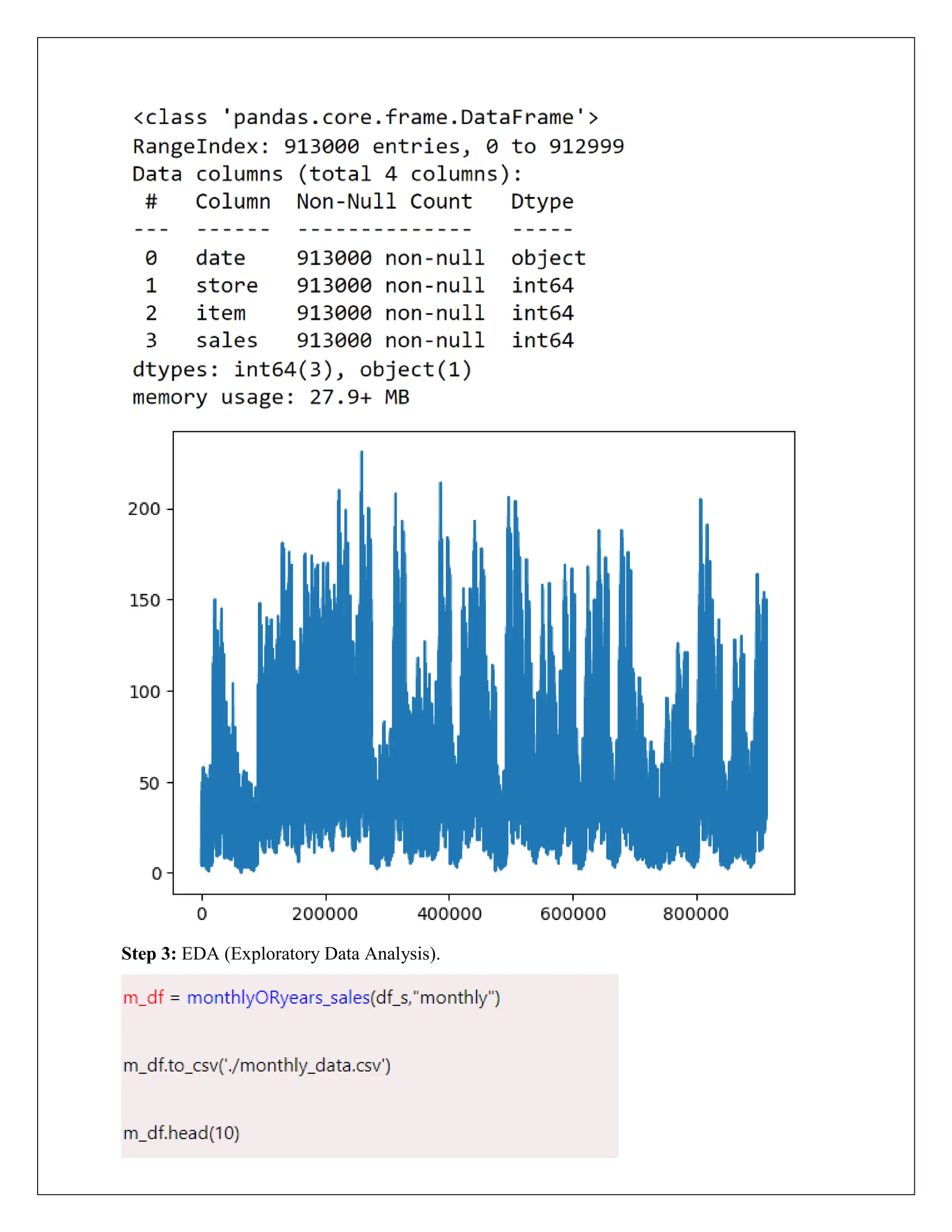 Step 3: EDA (Exploratory Data Analysis).
 