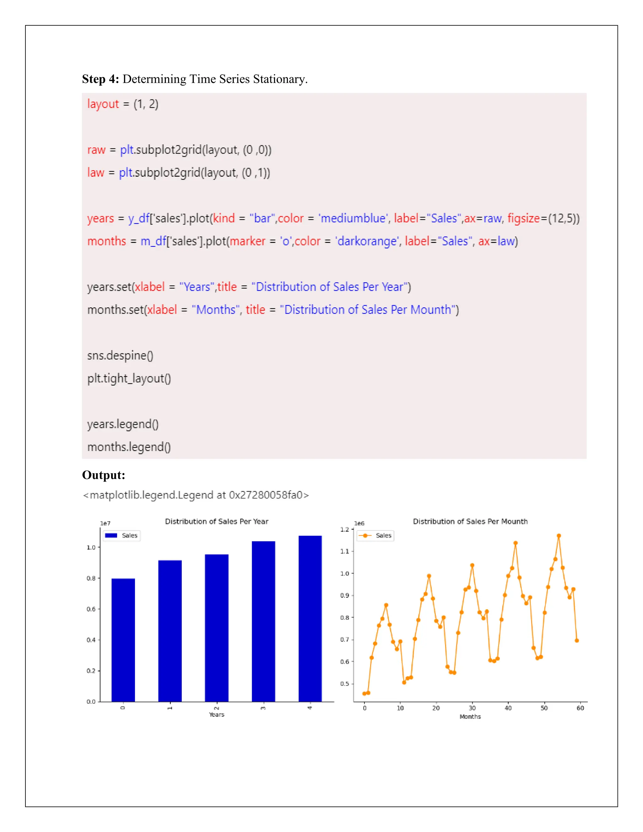 Step 4: Determining Time Series Stationary.
Output:
 