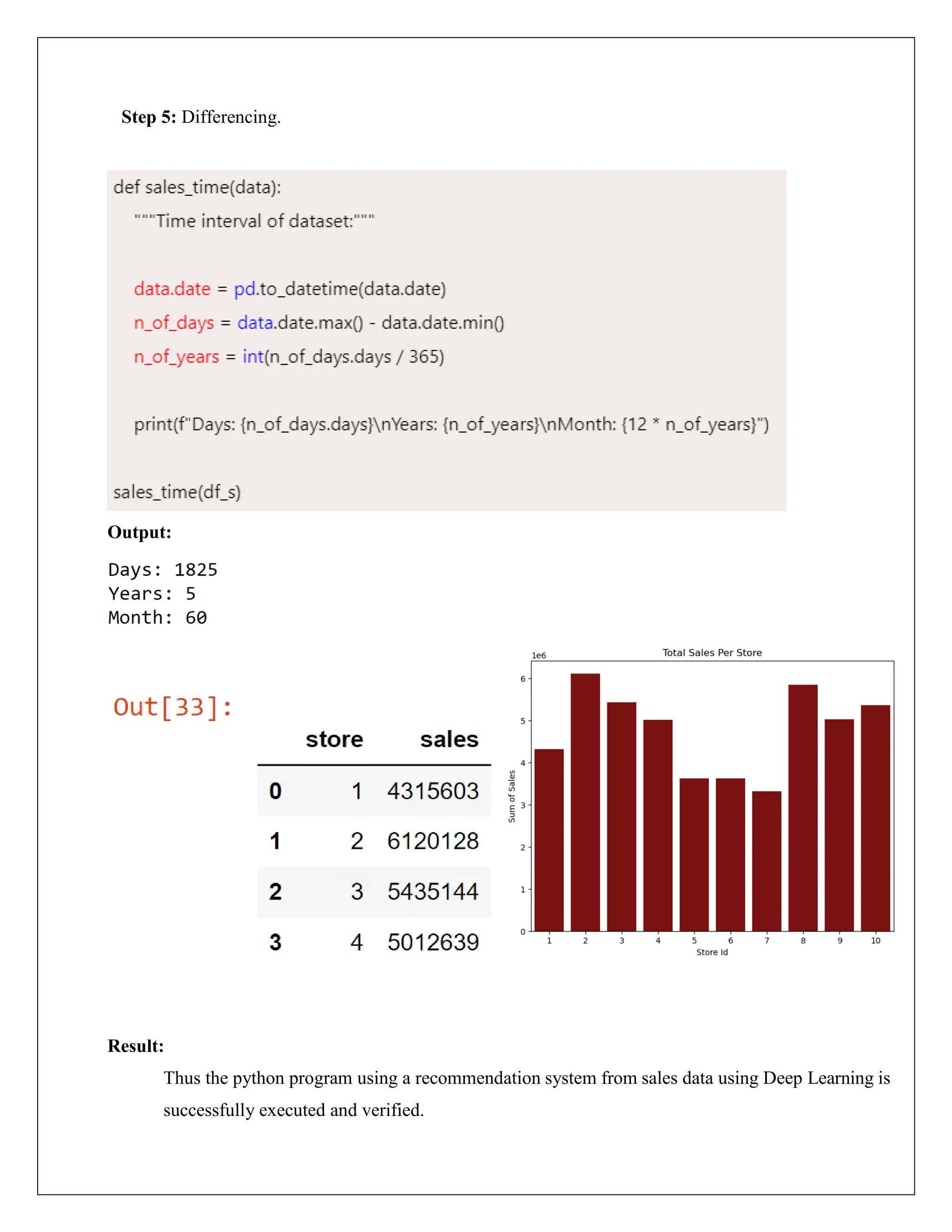 Step 5: Differencing.
Output:
Result:
Thus the python program using a recommendation system from sales data using Deep Learning is
successfully executed and verified.
 