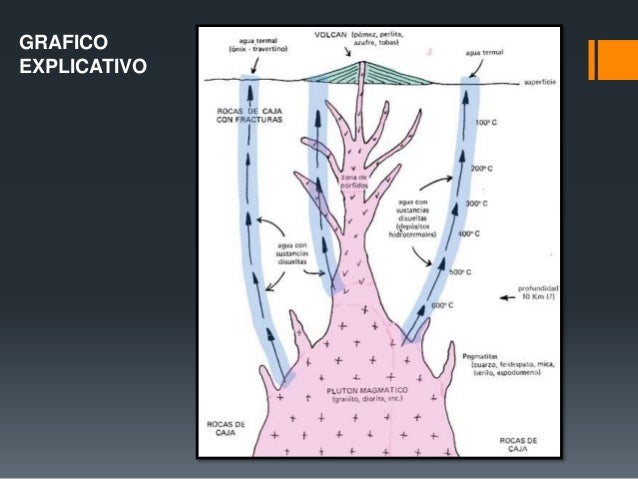 ALTERACIONES HIDROTERMALES EPUB ALTERACIONES HIDROTERMALES EPUB