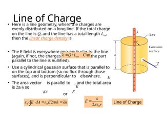 Line Charge Comprehensive Lab-II on Static Charges, Electric Fields, and Gauss' Law ...