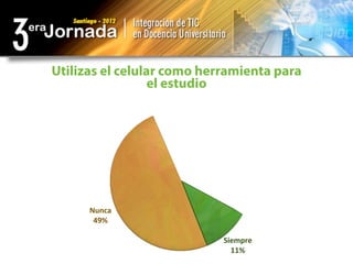 Utilizas el celular como herramienta para
                  el estudio




      Nunca
       49%

                            Siempre
                              11%
 