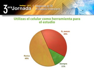 Utilizas el celular como herramienta para
                  el estudio

                             Si,	
  aveces
                                   39%




      Nunca
       49%

                            Siempre
                              11%
 