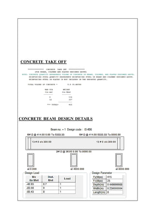 CONCRETE TAKE OFF
CONCRETE BEAM DESIGN DETAILS
 