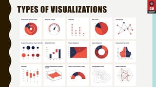 Exploratory Data Analysis and Visualization Techniques Using Matplotlib ...