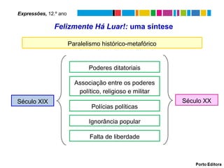 Felizmente Há Luar!: uma síntese
Paralelismo histórico-metafórico
Poderes ditatoriais
Associação entre os poderes
político, religioso e militar
Polícias políticas
Ignorância popular
Falta de liberdade
Século XIX Século XX
Expressões, 12.º ano
 