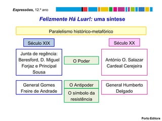 Felizmente Há Luar!: uma síntese
Paralelismo histórico-metafórico
O Poder
O Antipoder
O símbolo da
resistência
Século XIX Século XX
Junta de regência:
Beresford, D. Miguel
Forjaz e Principal
Sousa
António O. Salazar
Cardeal Cerejeira
General Gomes
Freire de Andrade
General Humberto
Delgado
Expressões, 12.º ano
 
