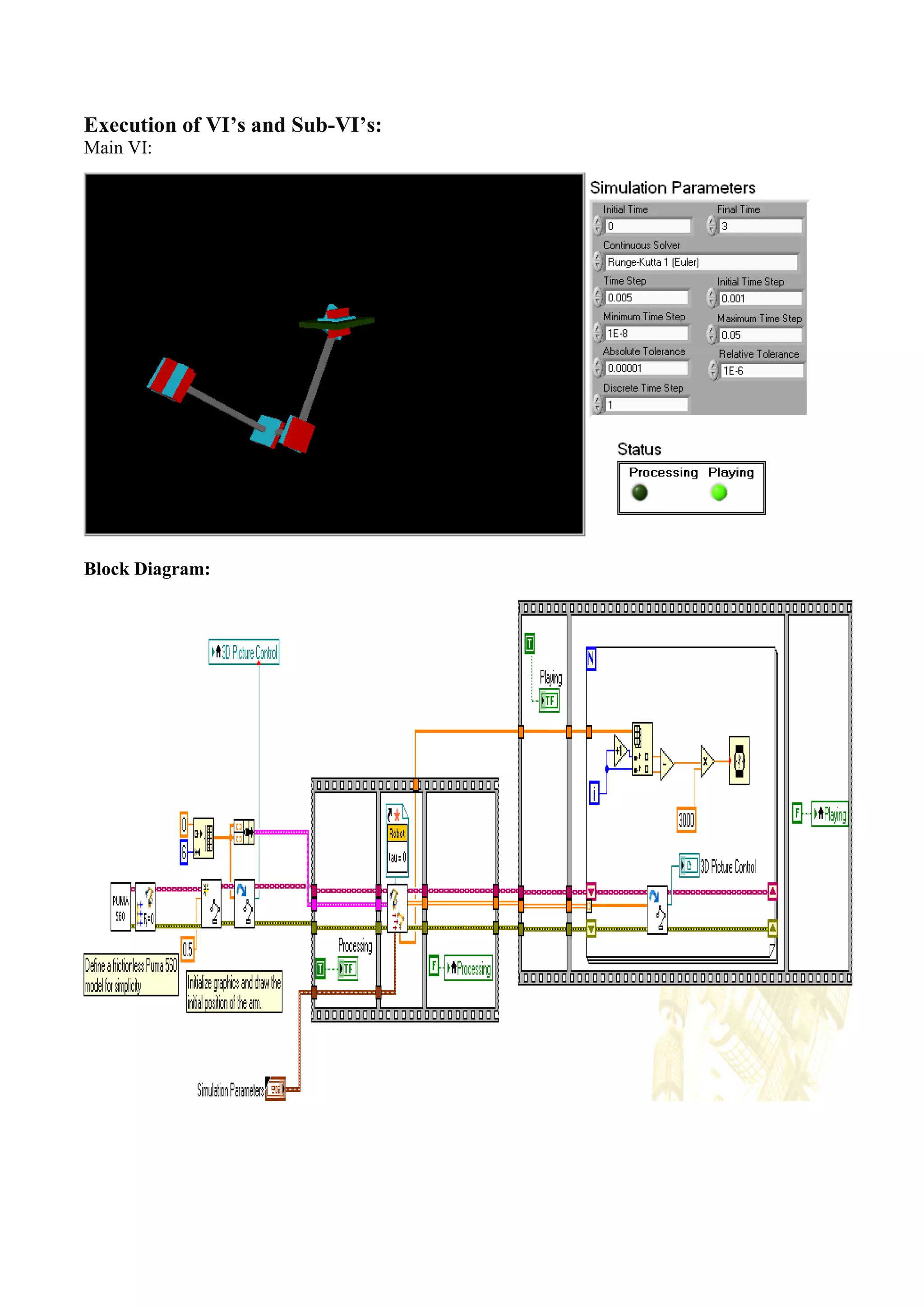 Execution of VI’s and Sub-VI’s:
Main VI:
Block Diagram:
 