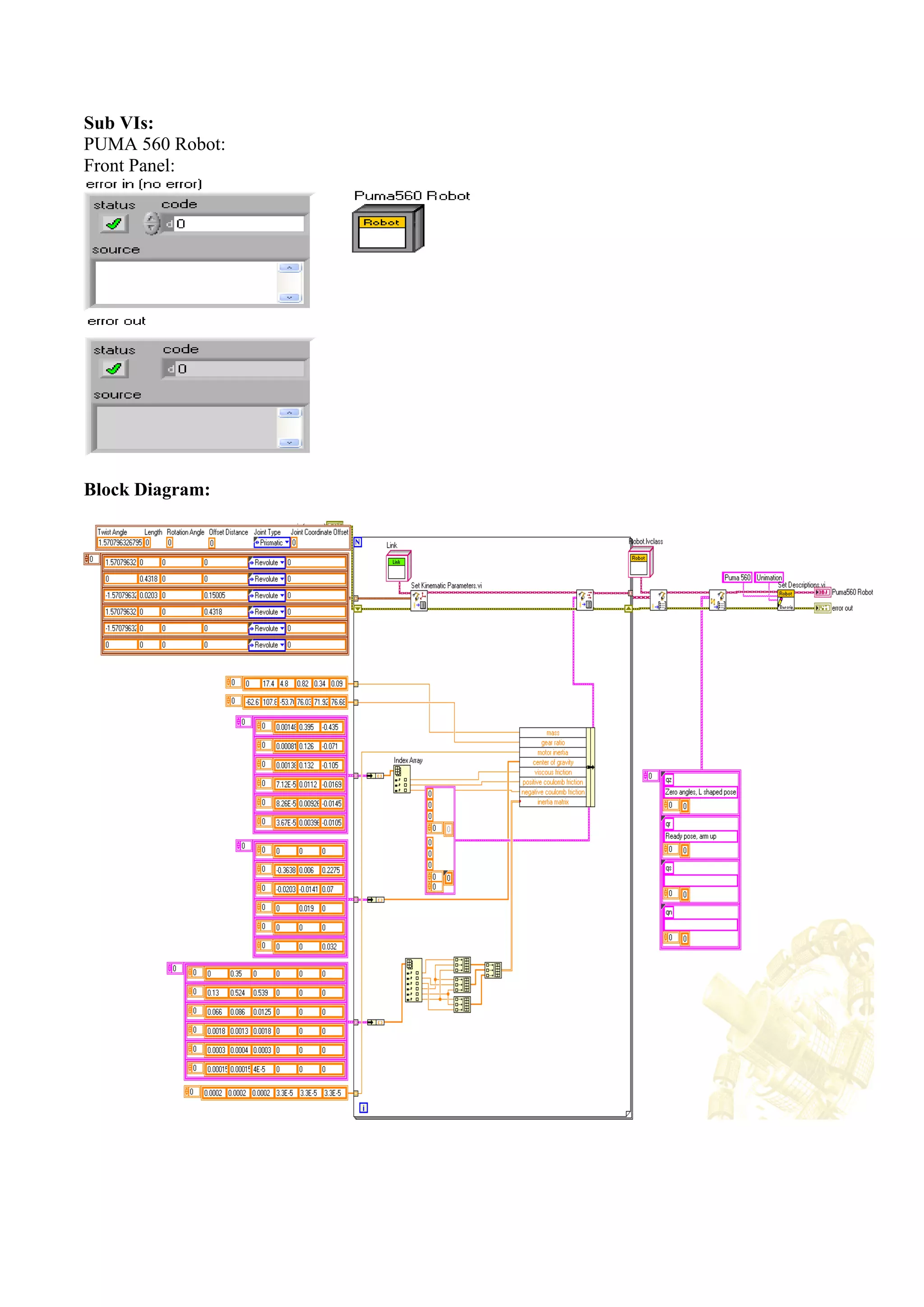 Sub VIs:
PUMA 560 Robot:
Front Panel:
Block Diagram:
 