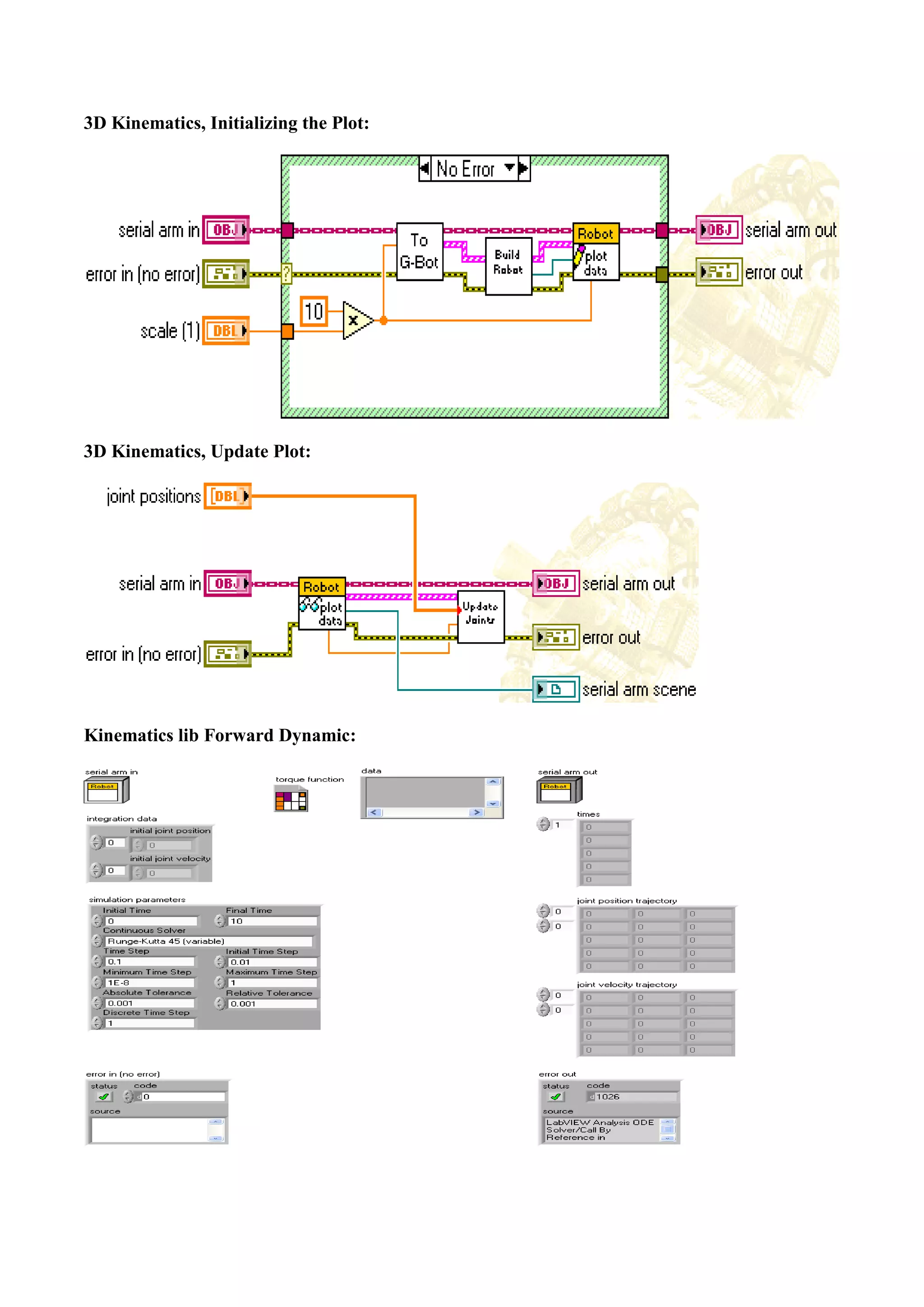 3D Kinematics, Initializing the Plot:
3D Kinematics, Update Plot:
Kinematics lib Forward Dynamic:
 