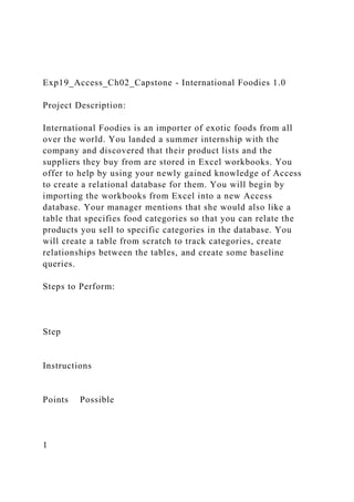Exp19_Access_Ch02_Capstone - International Foodies 1.0
Project Description:
International Foodies is an importer of exotic foods from all
over the world. You landed a summer internship with the
company and discovered that their product lists and the
suppliers they buy from are stored in Excel workbooks. You
offer to help by using your newly gained knowledge of Access
to create a relational database for them. You will begin by
importing the workbooks from Excel into a new Access
database. Your manager mentions that she would also like a
table that specifies food categories so that you can relate the
products you sell to specific categories in the database. You
will create a table from scratch to track categories, create
relationships between the tables, and create some baseline
queries.
Steps to Perform:
Step
Instructions
Points Possible
1
 