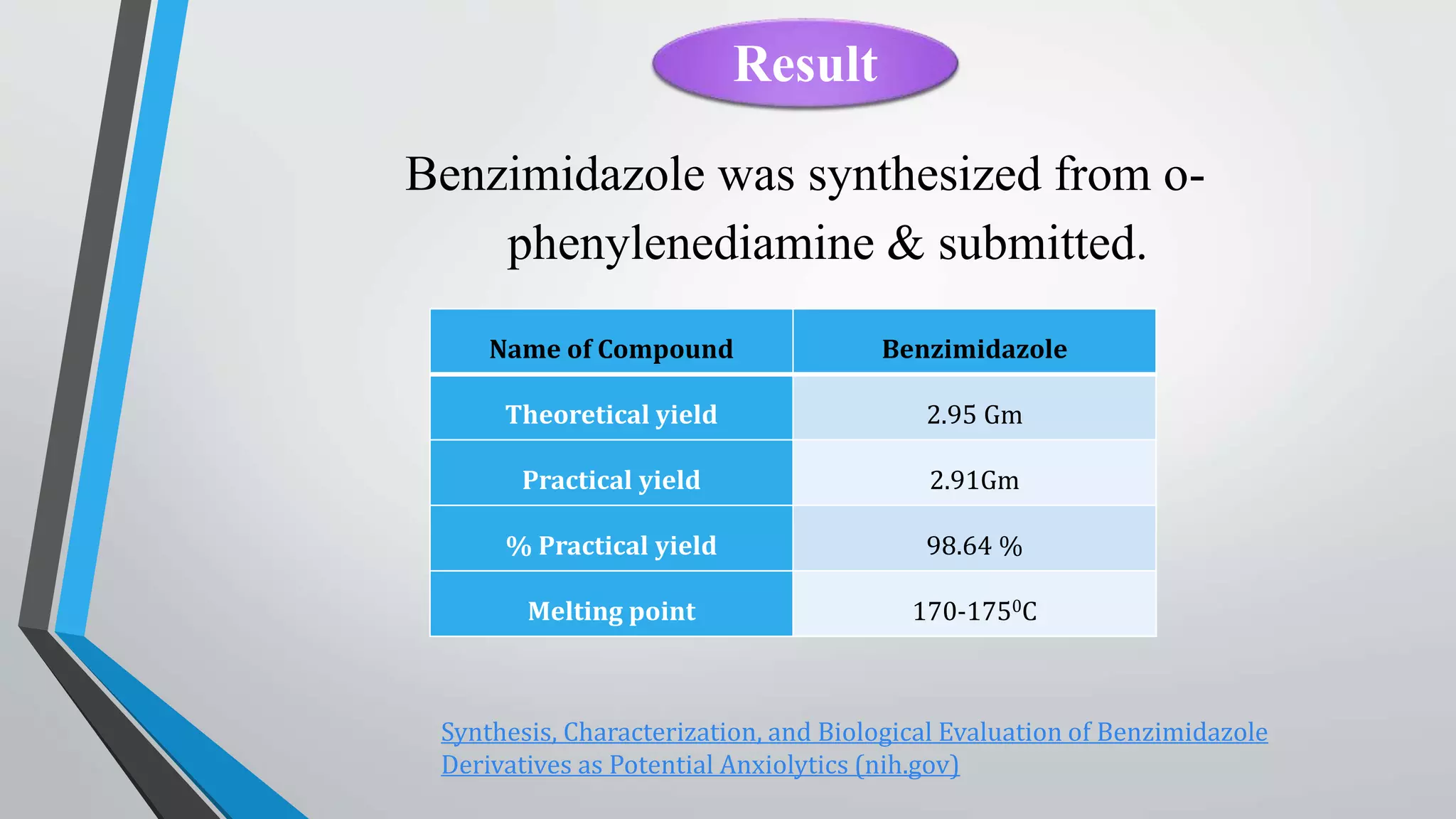 Benzimidazole was synthesized from o-
phenylenediamine & submitted.
Result
Name of Compound Benzimidazole
Theoretical yield 2.95 Gm
Practical yield 2.91Gm
% Practical yield 98.64 %
Melting point 170-1750C
Synthesis, Characterization, and Biological Evaluation of Benzimidazole
Derivatives as Potential Anxiolytics (nih.gov)
 