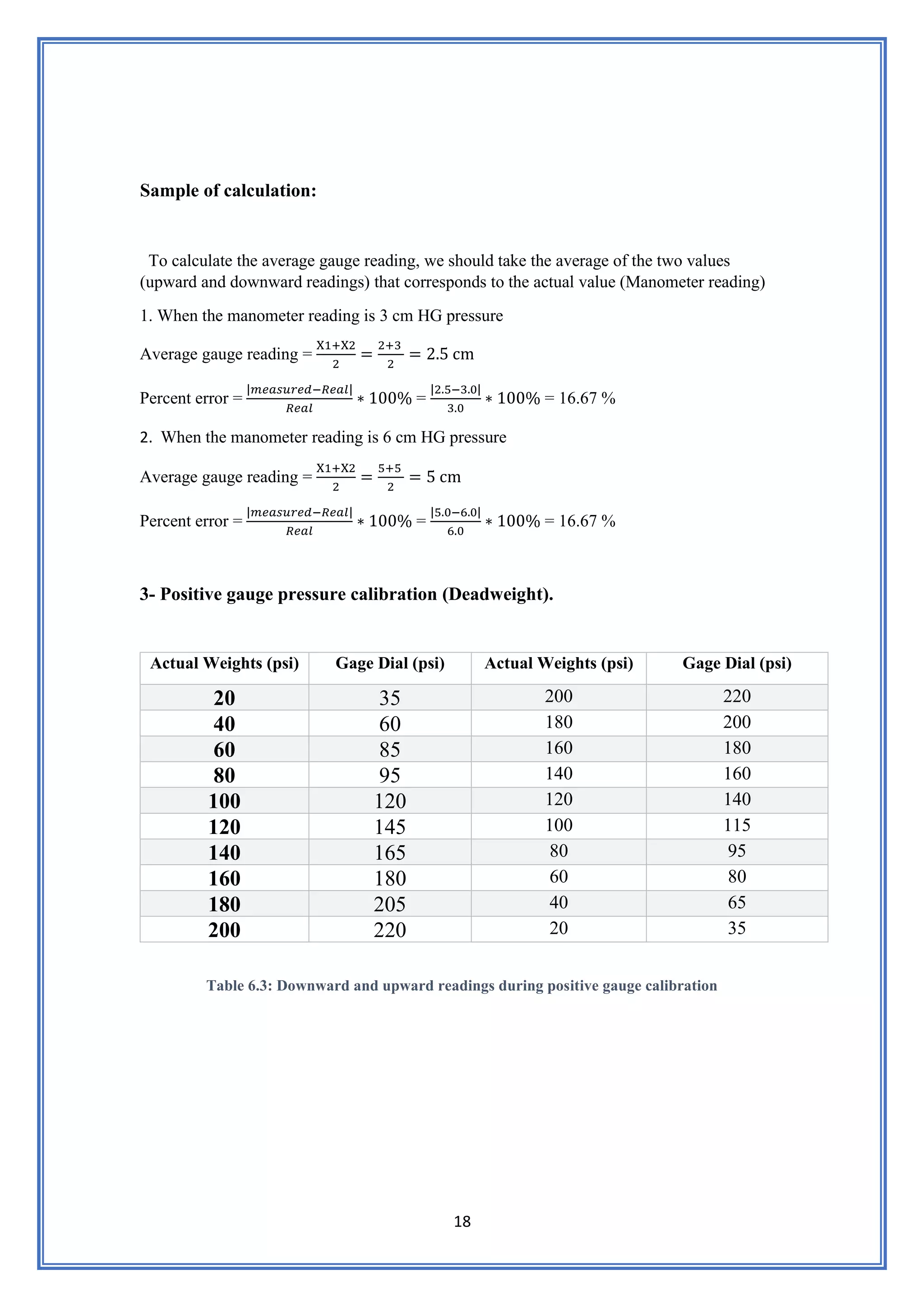 18
Sample of calculation:
To calculate the average gauge reading, we should take the average of the two values
(upward and downward readings) that corresponds to the actual value (Manometer reading)
1. When the manometer reading is 3 cm HG pressure
Average gauge reading =
X1+X2
2
=
2+3
2
= 2.5 cm
Percent error =
|𝑚𝑒𝑎𝑠𝑢𝑟𝑒𝑑−𝑅𝑒𝑎𝑙|
𝑅𝑒𝑎𝑙
∗ 100% =
|2.5−3.0|
3.0
∗ 100% = 16.67 %
2. When the manometer reading is 6 cm HG pressure
Average gauge reading =
X1+X2
2
=
5+5
2
= 5 cm
Percent error =
|𝑚𝑒𝑎𝑠𝑢𝑟𝑒𝑑−𝑅𝑒𝑎𝑙|
𝑅𝑒𝑎𝑙
∗ 100% =
|5.0−6.0|
6.0
∗ 100% = 16.67 %
3- Positive gauge pressure calibration (Deadweight).
Actual Weights (psi) Gage Dial (psi) Actual Weights (psi) Gage Dial (psi)
20 35 200 220
40 60 180 200
60 85 160 180
80 95 140 160
100 120 120 140
120 145 100 115
140 165 80 95
160 180 60 80
180 205 40 65
200 220 20 35
Table 6.3: Downward and upward readings during positive gauge calibration
 