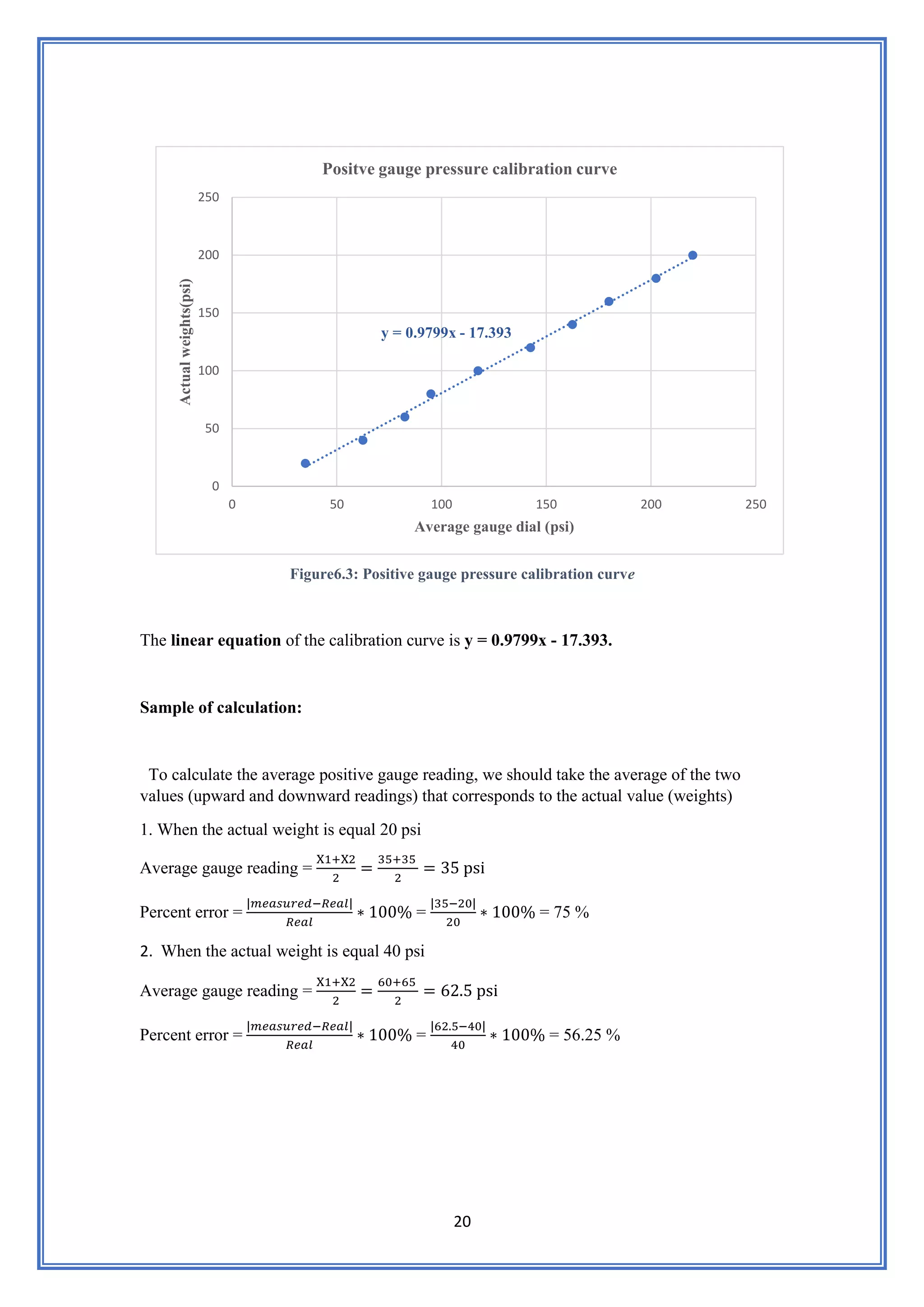 20
Figure6.3: Positive gauge pressure calibration curve
The linear equation of the calibration curve is y = 0.9799x - 17.393.
Sample of calculation:
To calculate the average positive gauge reading, we should take the average of the two
values (upward and downward readings) that corresponds to the actual value (weights)
1. When the actual weight is equal 20 psi
Average gauge reading =
X1+X2
2
=
35+35
2
= 35 psi
Percent error =
|𝑚𝑒𝑎𝑠𝑢𝑟𝑒𝑑−𝑅𝑒𝑎𝑙|
𝑅𝑒𝑎𝑙
∗ 100% =
|35−20|
20
∗ 100% = 75 %
2. When the actual weight is equal 40 psi
Average gauge reading =
X1+X2
2
=
60+65
2
= 62.5 psi
Percent error =
|𝑚𝑒𝑎𝑠𝑢𝑟𝑒𝑑−𝑅𝑒𝑎𝑙|
𝑅𝑒𝑎𝑙
∗ 100% =
|62.5−40|
40
∗ 100% = 56.25 %
y = 0.9799x - 17.393
0
50
100
150
200
250
0 50 100 150 200 250
Actual
weights(psi)
Average gauge dial (psi)
Positve gauge pressure calibration curve
 