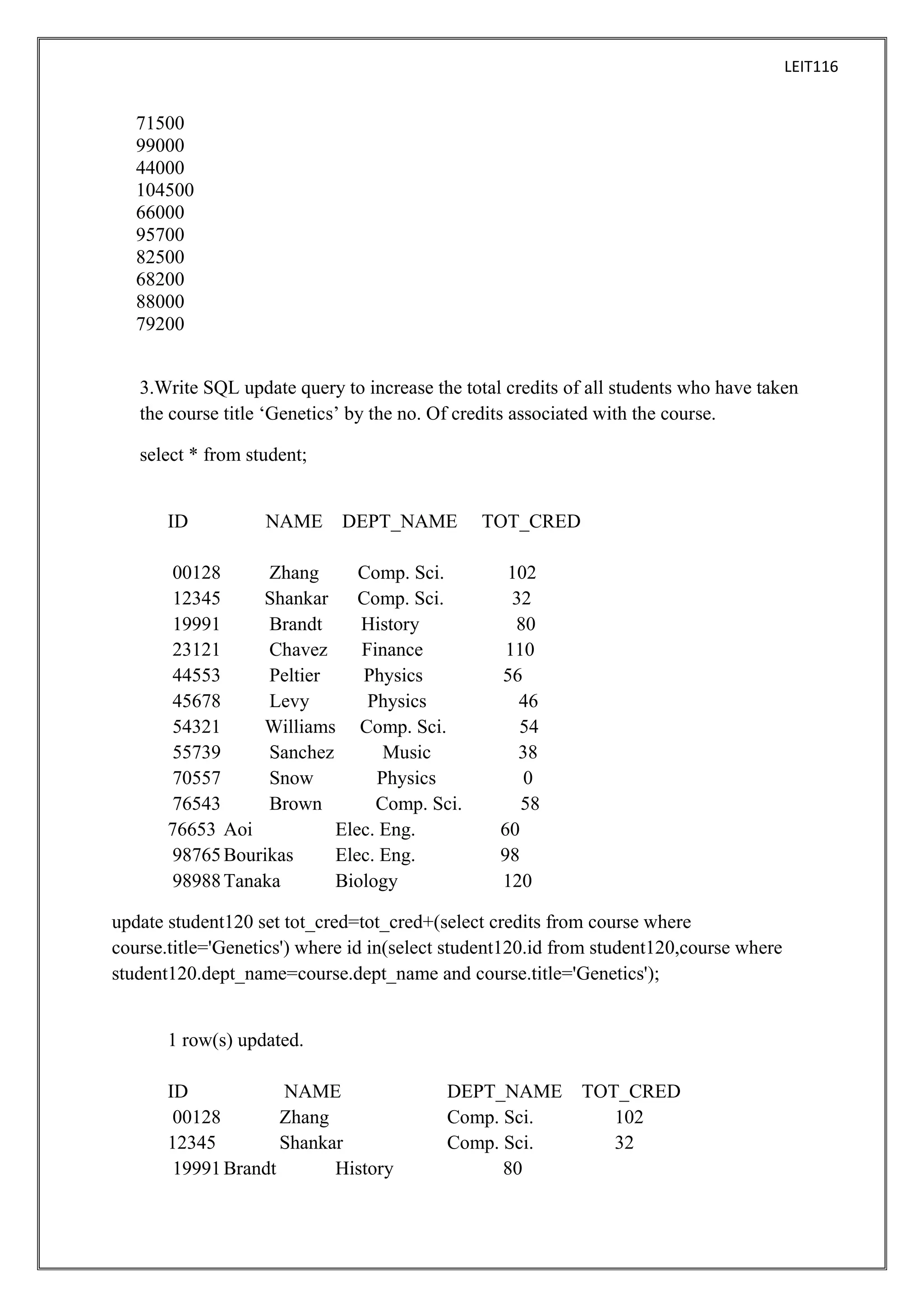 LEIT116

71500
99000
44000
104500
66000
95700
82500
68200
88000
79200
3.Write SQL update query to increase the total credits of all students who have taken
the course title ‘Genetics’ by the no. Of credits associated with the course.
select * from student;

ID

NAME

DEPT_NAME

00128
Zhang
Comp. Sci.
12345
Shankar
Comp. Sci.
19991
Brandt
History
23121
Chavez
Finance
44553
Peltier
Physics
45678
Levy
Physics
54321
Williams Comp. Sci.
55739
Sanchez
Music
70557
Snow
Physics
76543
Brown
Comp. Sci.
76653 Aoi
Elec. Eng.
98765 Bourikas
Elec. Eng.
98988 Tanaka
Biology

TOT_CRED
102
32
80
110
56
46
54
38
0
58
60
98
120

update student120 set tot_cred=tot_cred+(select credits from course where
course.title='Genetics') where id in(select student120.id from student120,course where
student120.dept_name=course.dept_name and course.title='Genetics');

1 row(s) updated.
ID
NAME
00128
Zhang
12345
Shankar
19991 Brandt
History

DEPT_NAME
Comp. Sci.
Comp. Sci.
80

TOT_CRED
102
32

 