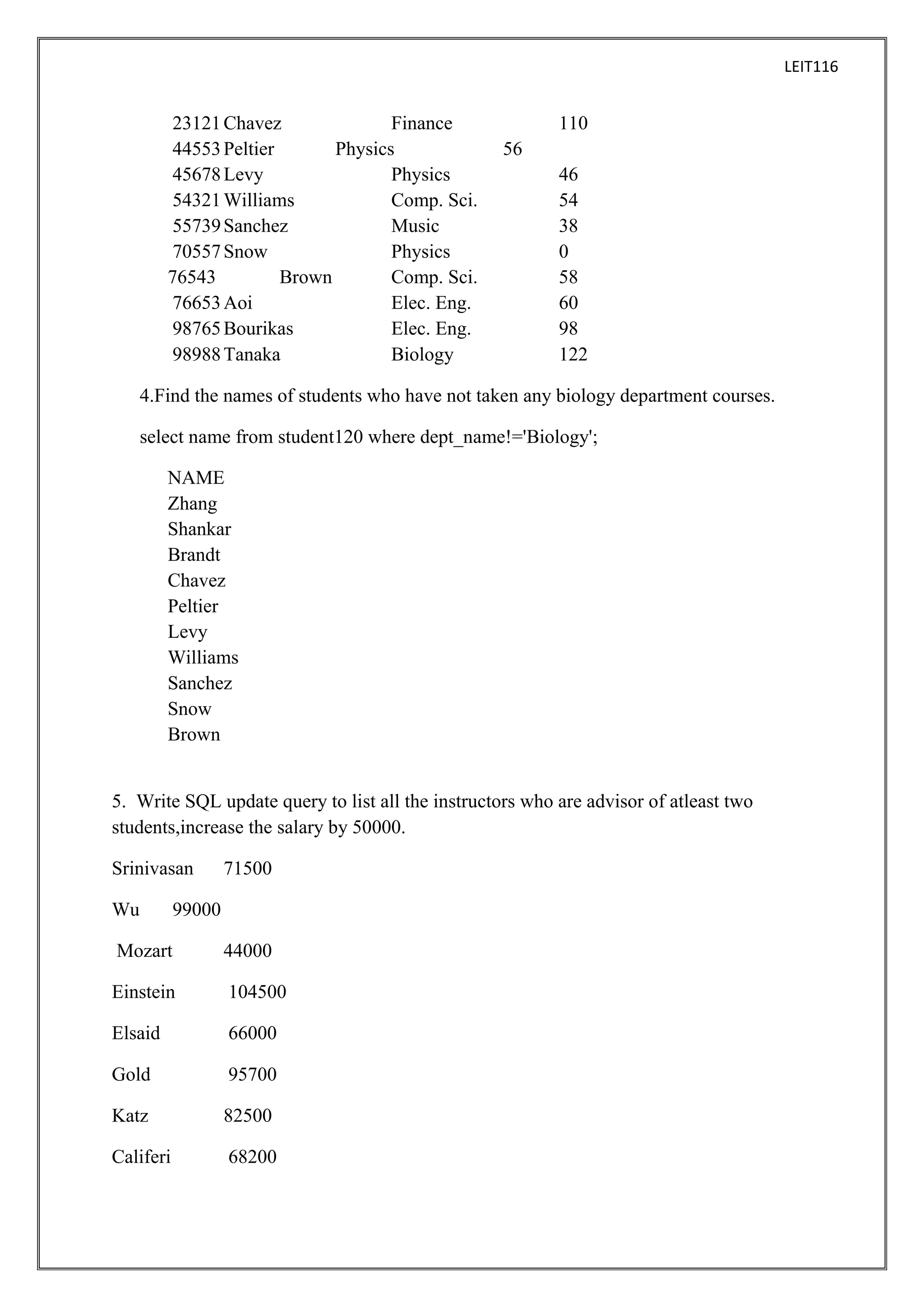 LEIT116

23121 Chavez
Finance
44553 Peltier
Physics
45678 Levy
Physics
54321 Williams
Comp. Sci.
55739 Sanchez
Music
70557 Snow
Physics
76543
Brown
Comp. Sci.
76653 Aoi
Elec. Eng.
98765 Bourikas
Elec. Eng.
98988 Tanaka
Biology

110
56
46
54
38
0
58
60
98
122

4.Find the names of students who have not taken any biology department courses.
select name from student120 where dept_name!='Biology';
NAME
Zhang
Shankar
Brandt
Chavez
Peltier
Levy
Williams
Sanchez
Snow
Brown

5. Write SQL update query to list all the instructors who are advisor of atleast two
students,increase the salary by 50000.
Srinivasan
Wu

71500

99000

Mozart

44000

Einstein

104500

Elsaid

66000

Gold

95700

Katz

82500

Califeri

68200

 