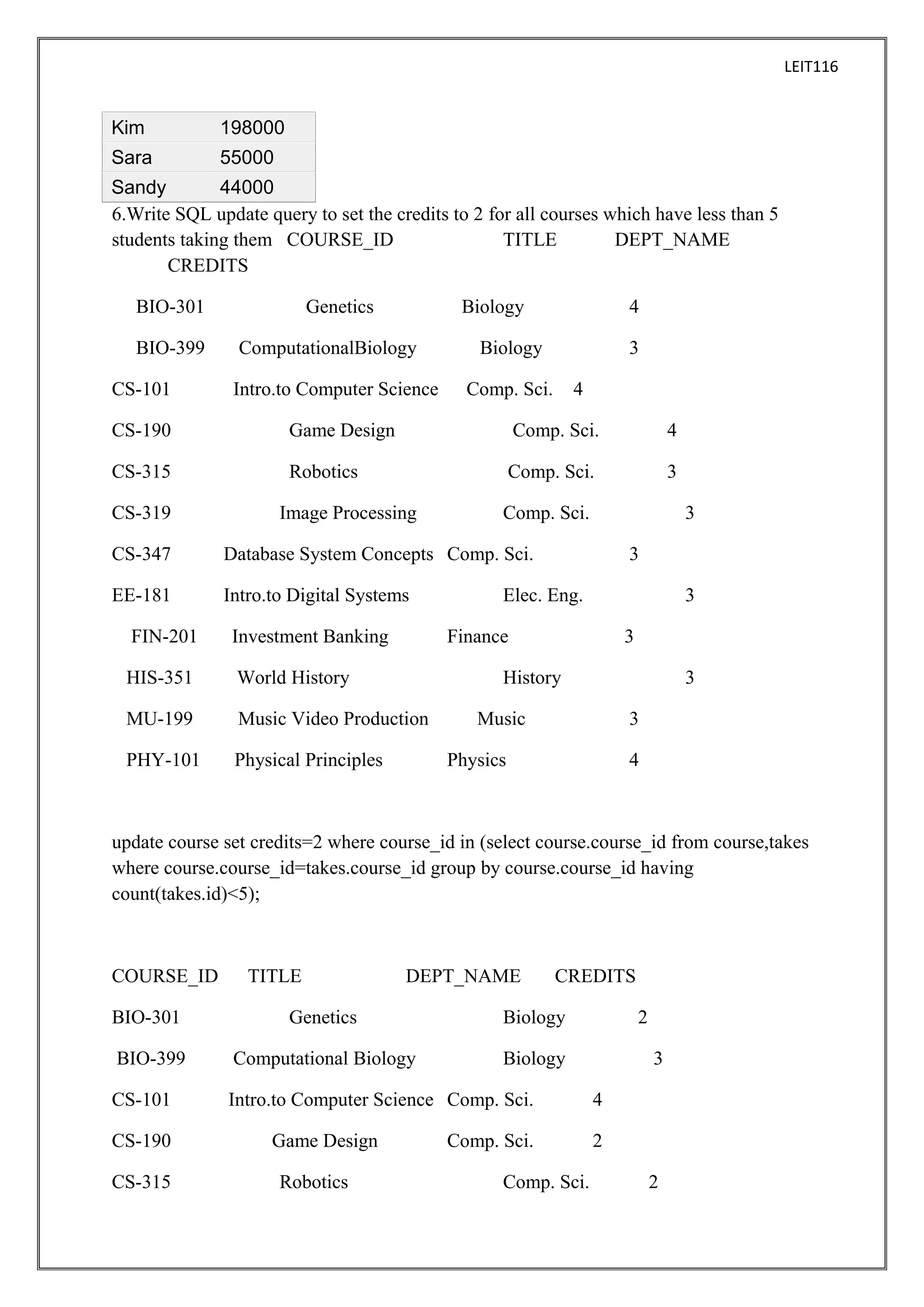 LEIT116

Kim

198000

Sara

55000

Sandy
44000
6.Write SQL update query to set the credits to 2 for all courses which have less than 5
students taking them COURSE_ID
TITLE
DEPT_NAME
CREDITS
BIO-301
BIO-399
CS-101

Genetics

Biology

ComputationalBiology
Intro.to Computer Science

4

Biology

3

Comp. Sci.

4

CS-190

Game Design

Comp. Sci.

4

CS-315

Robotics

Comp. Sci.

3

CS-319

Image Processing

Comp. Sci.

CS-347

Database System Concepts Comp. Sci.

EE-181

Intro.to Digital Systems

3

FIN-201

Investment Banking

HIS-351

World History

MU-199

Music Video Production

PHY-101

Physical Principles

3

Elec. Eng.

3

Finance

3

History

3

Music

3

Physics

4

update course set credits=2 where course_id in (select course.course_id from course,takes
where course.course_id=takes.course_id group by course.course_id having
count(takes.id)<5);

COURSE_ID

TITLE

DEPT_NAME

CREDITS

BIO-301

Genetics

Biology

BIO-399

Computational Biology

Biology

CS-101

Intro.to Computer Science Comp. Sci.

CS-190
CS-315

Game Design
Robotics

Comp. Sci.
Comp. Sci.

2
3
4
2
2

 