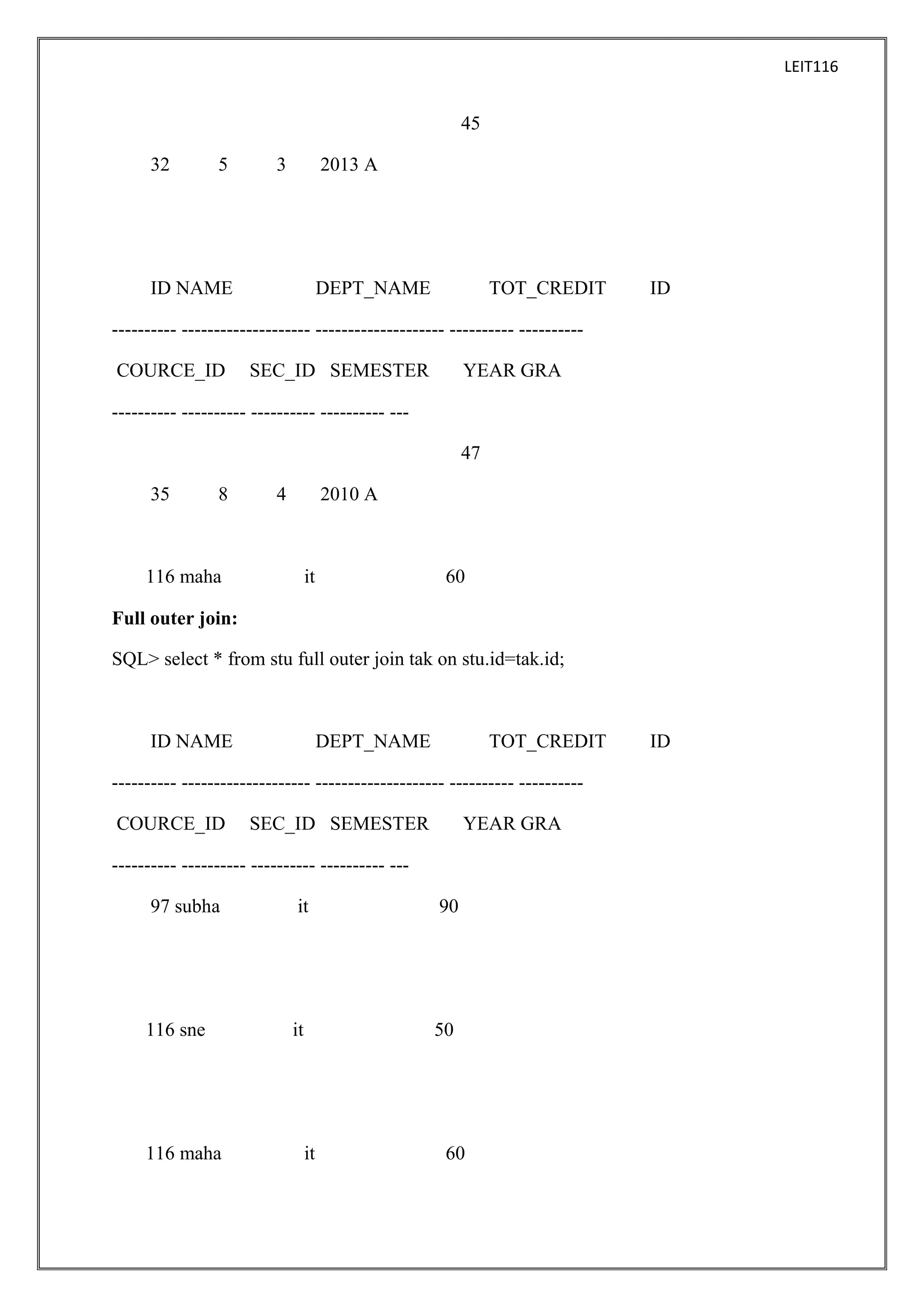 LEIT116

45
32

5

3

2013 A

ID NAME

DEPT_NAME

TOT_CREDIT

ID

---------- -------------------- -------------------- ---------- ---------COURCE_ID

SEC_ID SEMESTER

YEAR GRA

---------- ---------- ---------- ---------- --47
35

8

4

2010 A

116 maha

it

60

Full outer join:
SQL> select * from stu full outer join tak on stu.id=tak.id;

ID NAME

DEPT_NAME

TOT_CREDIT

---------- -------------------- -------------------- ---------- ---------COURCE_ID

SEC_ID SEMESTER

YEAR GRA

---------- ---------- ---------- ---------- --97 subha

it

90

116 sne

it

50

116 maha

it

60

ID

 