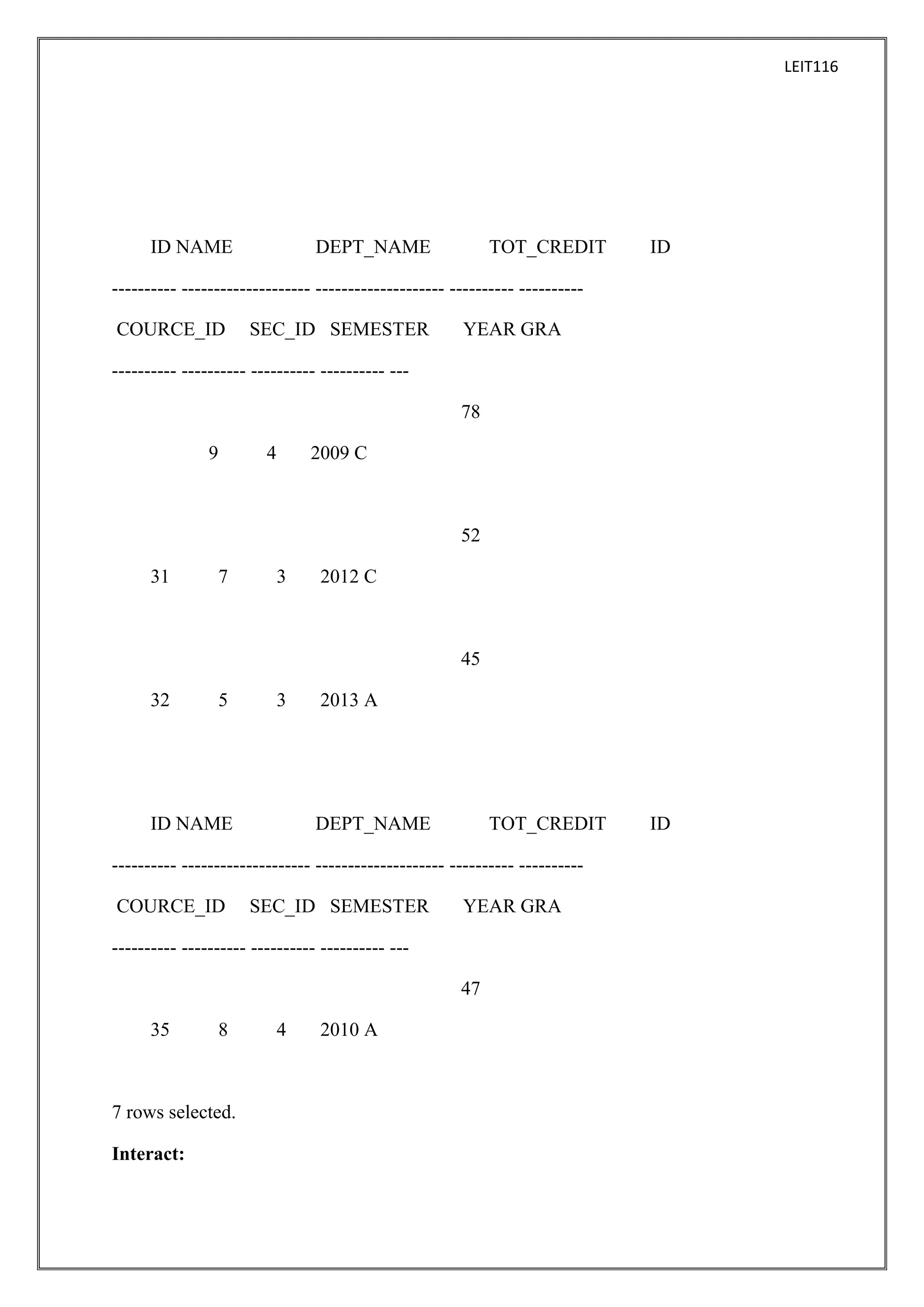 LEIT116

ID NAME

DEPT_NAME

TOT_CREDIT

ID

---------- -------------------- -------------------- ---------- ---------COURCE_ID

SEC_ID SEMESTER

YEAR GRA

---------- ---------- ---------- ---------- --78
9

4

2009 C

52
31

7

3

2012 C

45
32

5

3

ID NAME

2013 A

DEPT_NAME

TOT_CREDIT

---------- -------------------- -------------------- ---------- ---------COURCE_ID

SEC_ID SEMESTER

YEAR GRA

---------- ---------- ---------- ---------- --47
35

8

7 rows selected.
Interact:

4

2010 A

ID

 