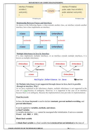 Kabirpawarpptof java practicalexp1 to 11.docx