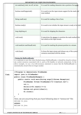 DEPARTMENT OF COMPUTER ENGINEERING
SVKM’s INSTITUTE OF TECHNOLOGY DHULE 69 | P a g e
int read(char[] cbuf, int off, int len) It is used for reading characters into a portion of an array
boolean markSupported() It is used to test the input stream support for the mark and
reset method.
String readLine() It is used for reading a line of text.
boolean ready() It is used to test whether the input stream is ready to be read.
long skip(long n) It is used for skipping the characters.
void reset() It repositions the stream at a position the mark method was
last called on this input stream.
void mark(int readAheadLimit) It is used for marking the present position in a stream.
void close() It closes the input stream and releases any of the system
resources associated with the stream.
Closing the BufferedReader
It is important to note that when finished using a BufferedReader, it should be closed to release
any system resources associated with it, such as file handles or network connections. In the
above example, we use a try-with-resources statement to ensure that the BufferedReader is
automatically closed when no longer needed.
Code:
//Program to demonstrate FileReader
import java.io.FileReader;
public class FileReaderExample {
public static void main(String args[])throws Exception{
FileReader fr=new FileReader("D:testout.txt");
int i;
while((i=fr.read())!=-1)
System.out.print((char)i);
fr.close();
}
}
Here, we are assuming that you have following data in "testout.txt" file:
Welcome to java.
OUTPUT:
Welcome to java.
 