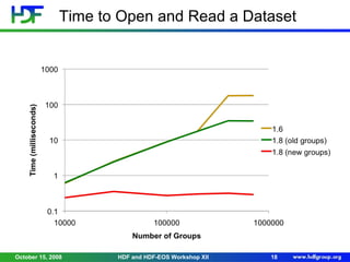 Time to Open and Read a Dataset

October 15, 2008

HDF and HDF-EOS Workshop XII

18

 