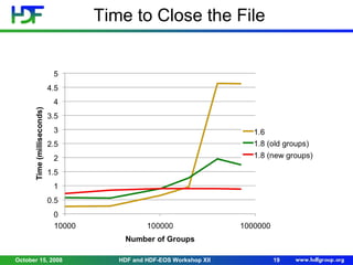 Time to Close the File

October 15, 2008

HDF and HDF-EOS Workshop XII

19

 