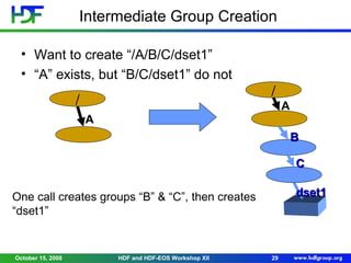 Intermediate Group Creation
• Want to create “/A/B/C/dset1”
• “A” exists, but “B/C/dset1” do not

/

/

A

A
B
C
dset1

One call creates groups “B” & “C”, then creates
“dset1”

October 15, 2008

HDF and HDF-EOS Workshop XII

29

 