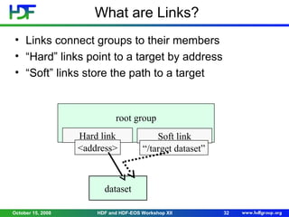 What are Links?
• Links connect groups to their members
• “Hard” links point to a target by address
• “Soft” links store the path to a target

root group
Hard link
<address>

Soft link
“/target dataset”

dataset
October 15, 2008

HDF and HDF-EOS Workshop XII

32

 