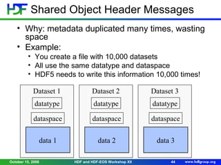 Shared Object Header Messages
• Why: metadata duplicated many times, wasting
space
• Example:
• You create a file with 10,000 datasets
• All use the same datatype and dataspace
• HDF5 needs to write this information 10,000 times!
Dataset 1

Dataset 2

Dataset 3

datatype

datatype

datatype

dataspace

dataspace

dataspace

data 1

data 2

data 3

October 15, 2008

HDF and HDF-EOS Workshop XII

44

 