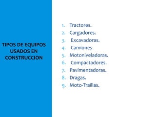 1. Tractores.
2. Cargadores.
3. Excavadoras.
4. Camiones
5. Motoniveladoras.
6. Compactadores.
7. Pavimentadoras.
8. Dragas.
9. Moto-Traíllas.
TIPOS DE EQUIPOS
USADOS EN
CONSTRUCCION
 
