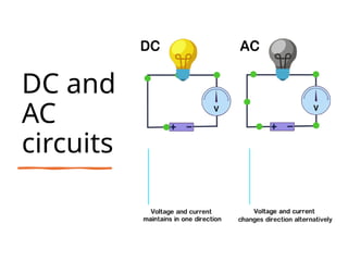 Understanding Direct and Alternating Current in Electrical Circuits ...