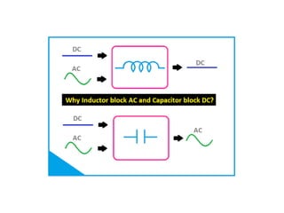 Understanding Direct and Alternating Current in Electrical Circuits ...