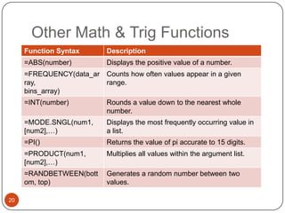 Other Math & Trig Functions
Function Syntax

Description

=ABS(number)

Displays the positive value of a number.

=FREQUENCY(data_ar Counts how often values appear in a given
ray,
range.
bins_array)

=INT(number)
=MODE.SNGL(num1,
[num2],…)

Displays the most frequently occurring value in
a list.

=PI()

Returns the value of pi accurate to 15 digits.

=PRODUCT(num1,
[num2],…)

Multiplies all values within the argument list.

=RANDBETWEEN(bott
om, top)
20

Rounds a value down to the nearest whole
number.

Generates a random number between two
values.

 