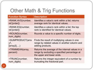Other Math & Trig Functions
Function Syntax
=RANK.AVG(number,
ref,[order])

Identifies a value’s rank within a list; returns
average rank for identical values.

=RANK.EQ(number,
ref,[order])

Identifies a value’s rank within a list; the top
rank is identified for identical values.

=ROUND(number,
num_digits)

Rounds a value to a specific number of digits.

=SUMPRODUCT(arra
y1,
[array2],…)

Finds the result of multiplying values in one
range by related values in another column and
adding products.

=TRIMMEAN(array,
percent)

Returns the average of the internal values in a
range by excluding a specified percentage at
the upper and lower ends.

=TRUNC(number,
num_digits)
21

Description

Returns the integer equivalent of a number by
truncating the fractional part.

 