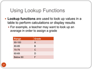 Using Lookup Functions
 Lookup functions are used to look up values in a

table to perform calculations or display results
 For example, a teacher may want to look up an

average in order to assign a grade
Range
90-100

A

80-89

B

70-79

C

60-69

D

Below 60

27

Grade

F

 